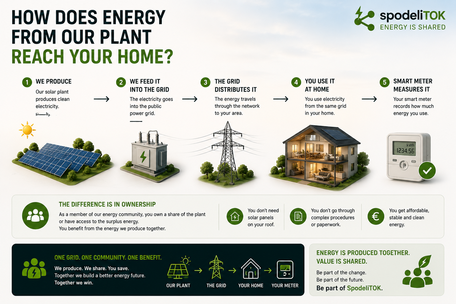 How Does Energy from Our Power Plant Reach Your Home? thumb