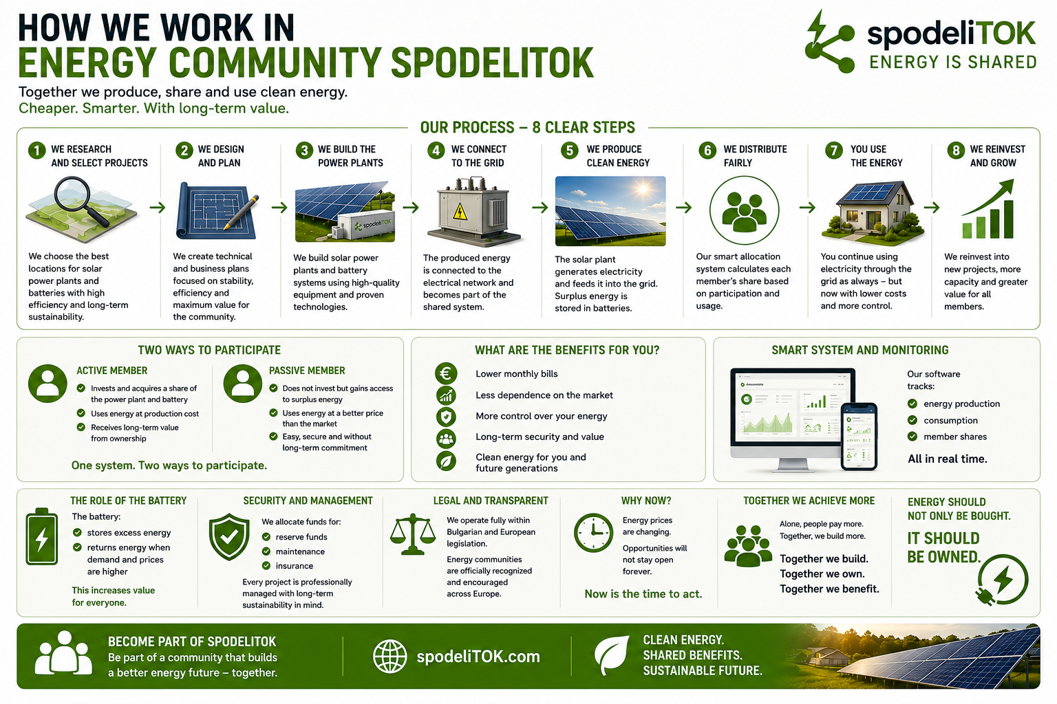 How We Work in “Energy Community SpodeliTOK image
