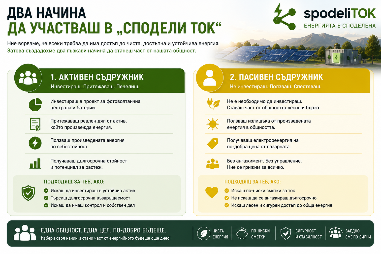Два начина да участваш в „Сподели ТОК“ image