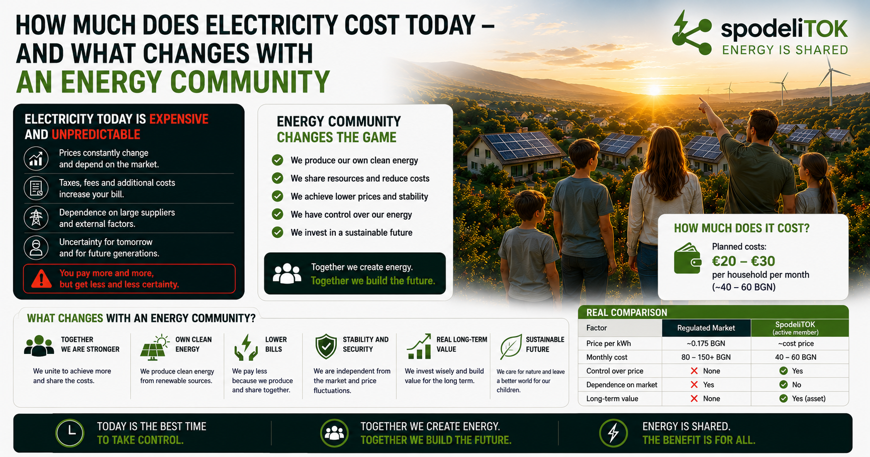 How Much Does Electricity Cost Today — And What Changes with an Energy Community? thumb